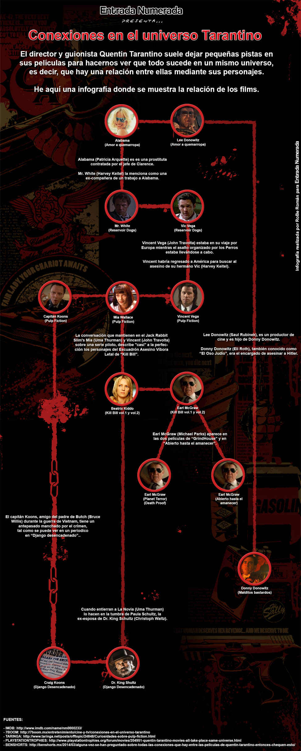 Conexiones en el universo Tarantino
