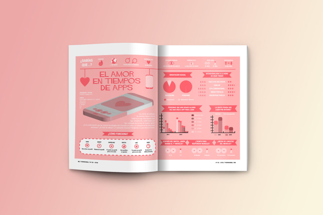 Mockup de infografía sobre Tinder.