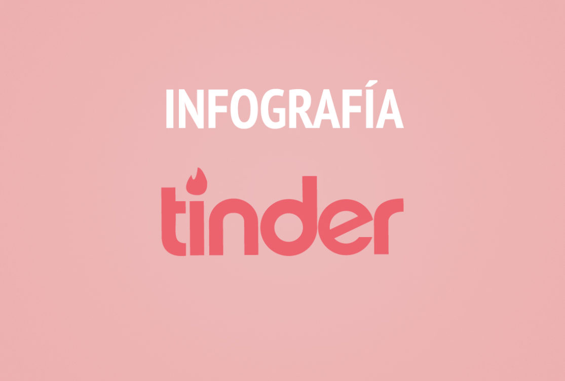 Mockup de infografía sobre Tinder.
